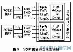 Wi-Fi技术在光网络单元中应用方案设计