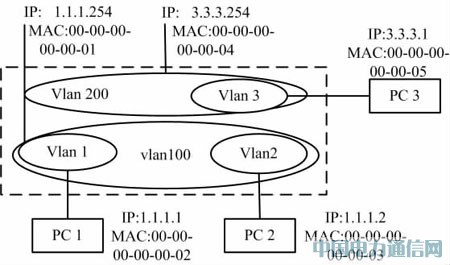 EPONϵͳ����·�ɼ��ӿ����
