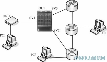 EPONϵͳ����·�ɼ��ӿ����