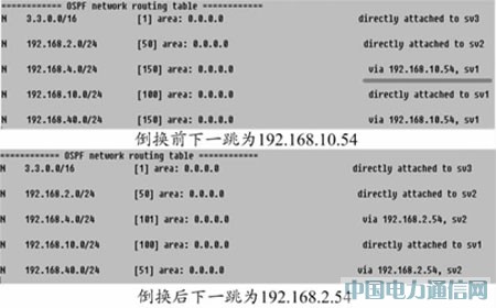 EPONϵͳ����·�ɼ��ӿ����