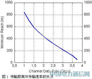 ���ٲ��й⻥����������Ӧ��