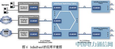 ���ٲ��й⻥����������Ӧ��