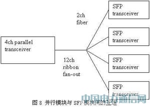 ���ٲ��й⻥����������Ӧ��