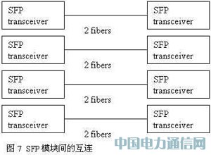 ���ٲ��й⻥����������Ӧ��