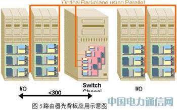 ���ٲ��й⻥����������Ӧ��
