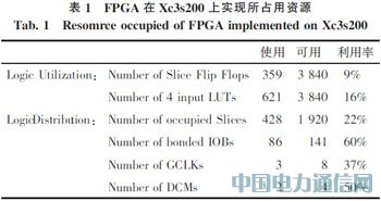 ���ڹ���ͨ����IEEE1394���źŴ���ϵͳ���