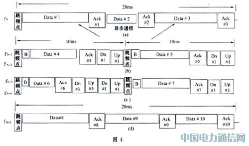 ����HomeRF�ļ�ͥ��������