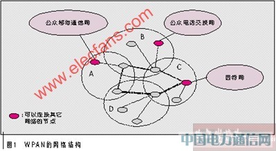 宽带WPAN接入带来的机遇与挑战