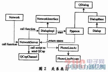 Ƕ��ʽ���粦�Ź��������ʵ��[ͼ]