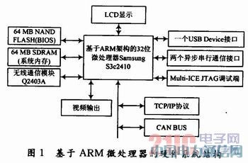 Ƕ��ʽ���粦�Ź��������ʵ��[ͼ]