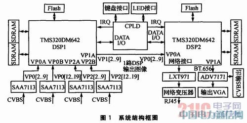 ˫DSP�Ķ�·��Ƶ���ϵͳ���