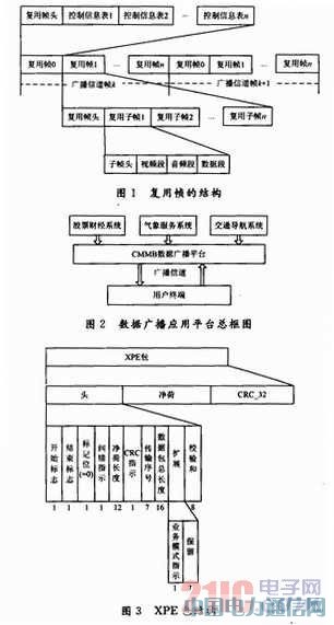 ����CMMB���ݹ㲥ƽ̨�����ݽ��ճ������