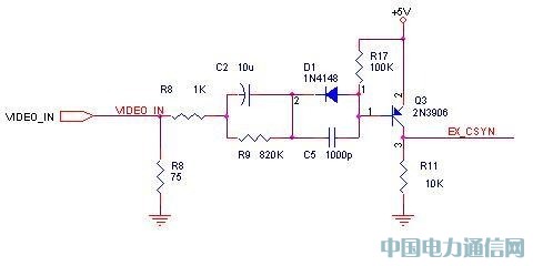 ��Ƶͬ�������·��ȫ