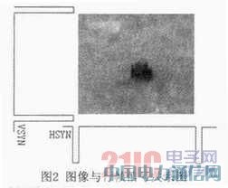 ����FPGA����Ƶ�źŷ��������