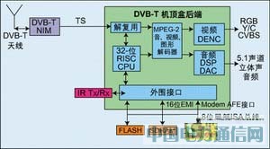 �������лش���·