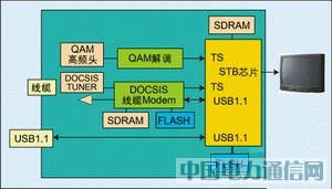 �������лش���·