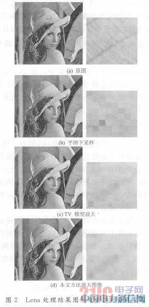 一种自适应耦合TV和高阶PDE的图像放大模型