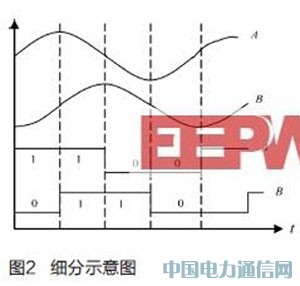 CCDͼ�񴫸����ڹ�դ�������е��о���Ӧ��