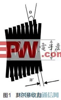 CCDͼ�񴫸����ڹ�դ�������е��о���Ӧ��