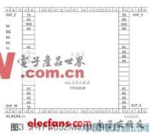 CCDͼ�񴫸����ڹ�դ�������е��о���Ӧ��