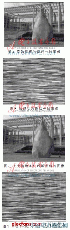 基于Lorenz混沌系统的数字视频加密