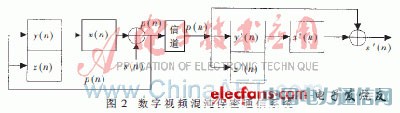 基于Lorenz混沌系统的数字视频加密