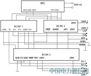 ��������ʾ�������ļ���