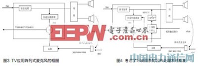 阵列式麦克风在电视机上的应用