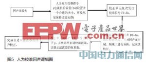 阵列式麦克风在电视机上的应用