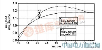 低噪声放大器的两种设计方法