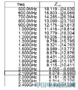 低噪声放大器的两种设计方法