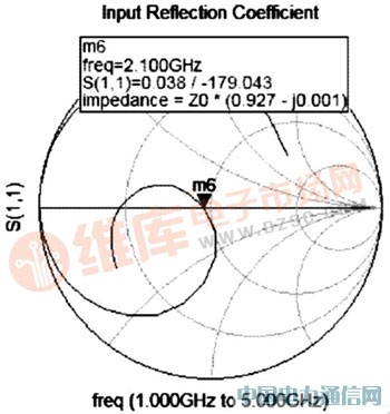 低噪声放大器的两种设计方法