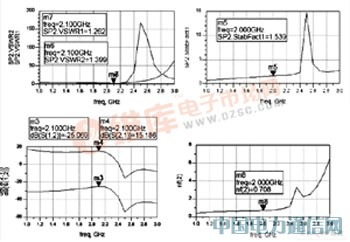 低噪声放大器的两种设计方法