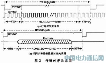 基于FPGA的LCoS驱动和图像处理系统设计
