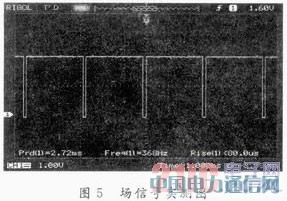 基于FPGA的LCoS驱动和图像处理系统设计