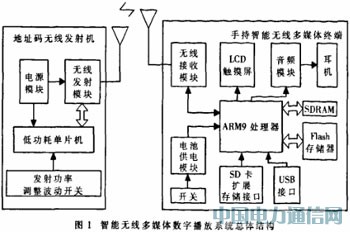 �������߶�ý�����ֲ���ϵͳ�������ʵ��