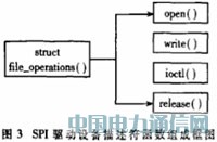 �������߶�ý�����ֲ���ϵͳ�������ʵ��