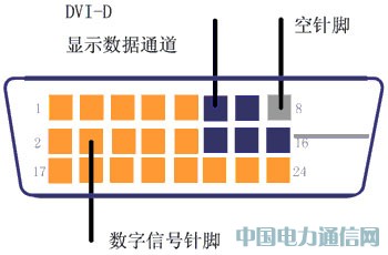 一种基于FPGA控制全彩大屏幕显示的设计