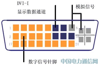 一种基于FPGA控制全彩大屏幕显示的设计