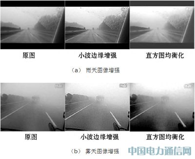 车载稳像系统的设计与实现