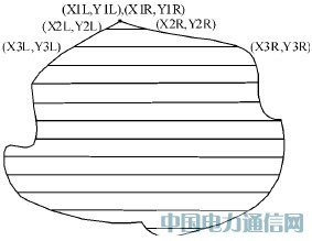 采用图像传感器的CPLD视觉系统设计方法