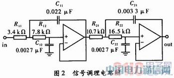 基于DSP的轨道移频信号解调实现