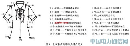 ����c/s�ܹ������绯��ʽ���ϵͳ