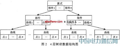 ����c/s�ܹ������绯��ʽ���ϵͳ