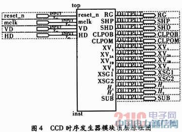 FPGA����������CCDʱ��������Ƽ�Ӳ��ʵ��