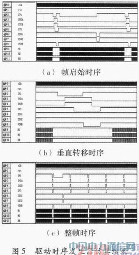 FPGA����������CCDʱ��������Ƽ�Ӳ��ʵ��