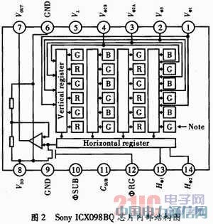 FPGA����������CCDʱ��������Ƽ�Ӳ��ʵ��