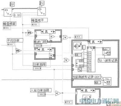 基于LabVIEW的卫星干扰监测技术研究