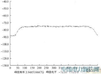 基于LabVIEW的卫星干扰监测技术研究