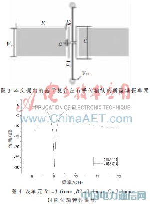 基于复合左右手传输线的带通滤波器小型化设计